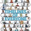 Timelines of Everyone: From Cleopatra and Confucius to Mozart and Malala Educational Book